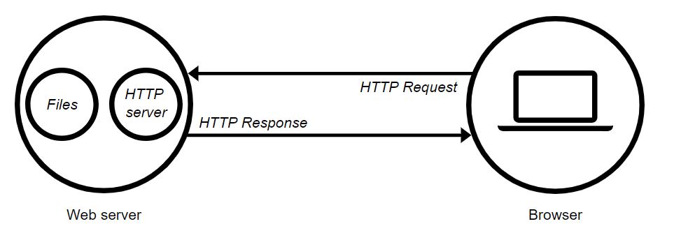 Tất tần tật thông tin từ A-Z về máy chủ Web Server mà bạn phải biết 2
