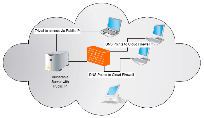 Tường lửa (Firewall) là gì? Tác dụng của tường lửa? (3)