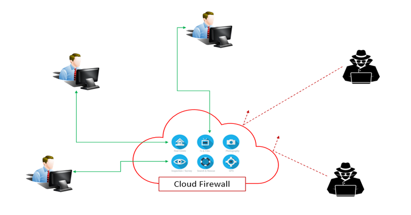 Tường lửa (Firewall) là gì? Tác dụng của tường lửa? (2)