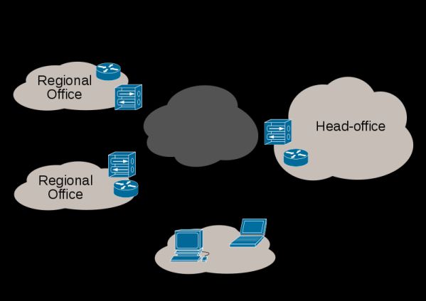 Virtual Private Network (VPN) là gì? Ứng dụng của VPN hiện nay 2