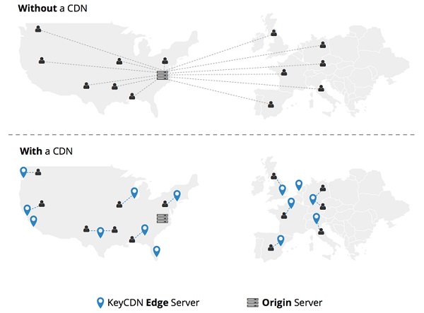 CDN ảnh hưởng và tác động đến SEO thế nào