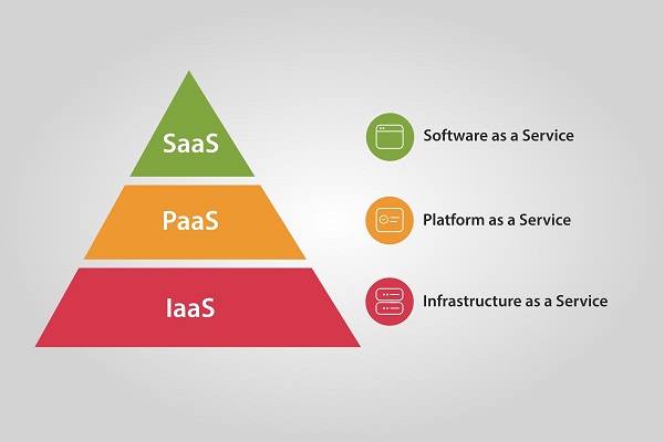 Cloud Computing là gì? Các mô hình triển khai Cloud Computing (3)