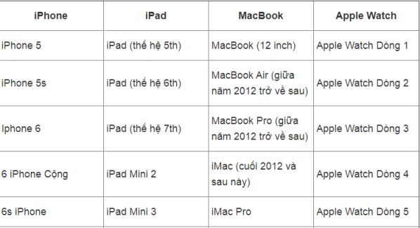 Hướng dẫn tất tần tật cách sử dụng tai nghe AirPods hiệu quả 3