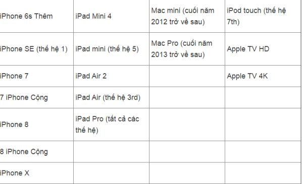 Hướng dẫn tất tần tật cách sử dụng tai nghe AirPods hiệu quả 4