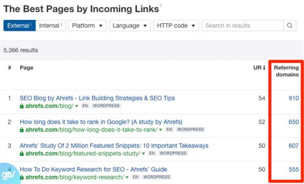 Làm thế nào để Google index bài viết nhanh? Làm theo 10 cách này 15