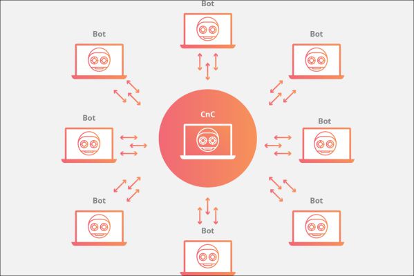 Tổng hợp những nguyên nhân khiến website WordPress bị chậm 4