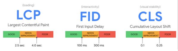 Core Web Vital update vào tháng 6 tới có ảnh hưởng gì đến SEO?3