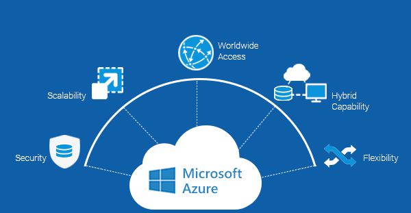  Hướng dẫn cách đăng ký và sử dụng Microsoft Azure từ A-Z