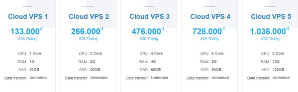 So sánh Cloud VPS với VPS thường, cái nào tốt và nhiều ưu điểm hơn? 4