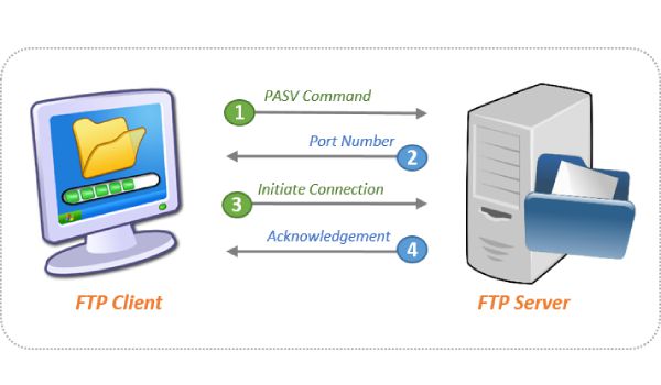 Hướng dẫn cài đặt và sử dụng FileZilla Client và FileZilla Server (13)