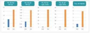 Cloud VPS SSD và Cloud VPS HDD khác nhau như thế nào? (3)