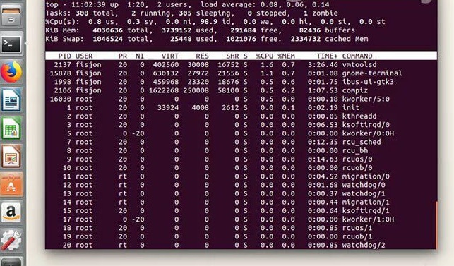 Lệnh top trong Linux: Cách sử dụng lệnh top thông qua giải thích tham số