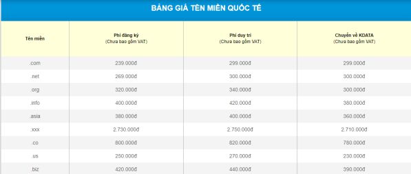 Vòng đời của domain quốc tế, mua tên miền quốc tế tốt ở đâu?5