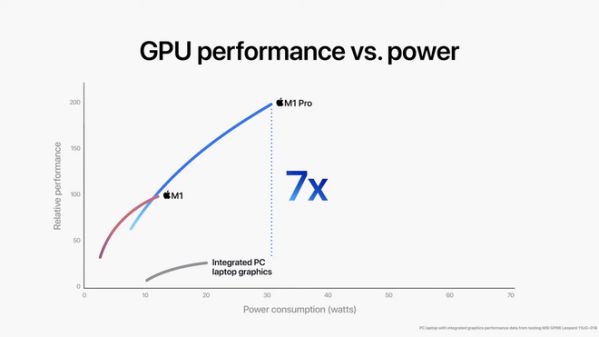 MacBook Pro mới sẽ hủy diệt PC với chip M1 Pro và M1 Max???11