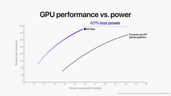 MacBook Pro mới sẽ hủy diệt PC với chip M1 Pro và M1 Max???14