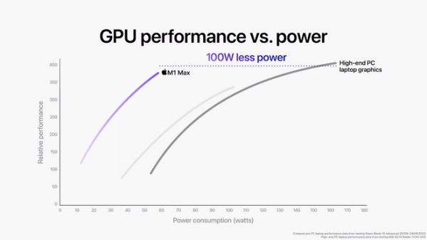 MacBook Pro mới sẽ hủy diệt PC với chip M1 Pro và M1 Max???16