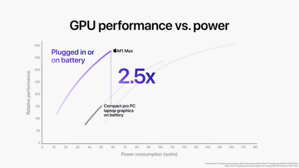 MacBook Pro mới sẽ hủy diệt PC với chip M1 Pro và M1 Max???18