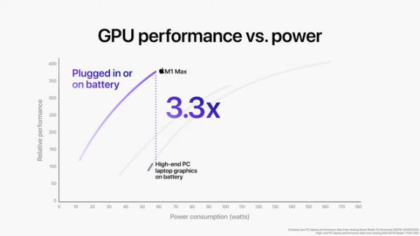 MacBook Pro mới sẽ hủy diệt PC với chip M1 Pro và M1 Max???19