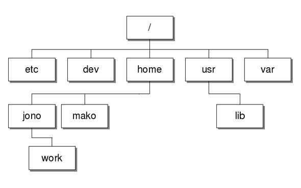 8 yếu tố giúp bạn phân biệt Linux và Windows dễ dàng nhất 1