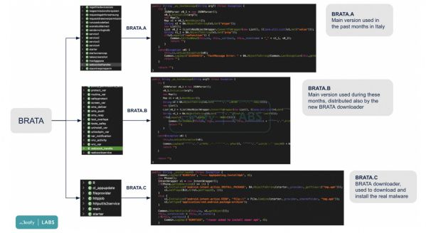 Android cẩn thận với BRATA, malware có thể xóa dữ liệu từ xa 1