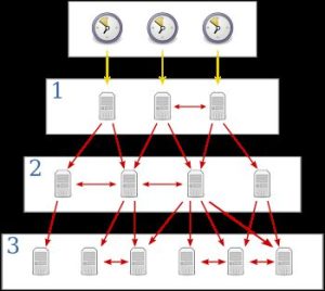 Cách khắc phục sự cố thời gian NTP trên máy chủ Linux  2