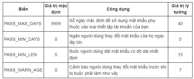 5 Cách bảo mật tài khoản người dùng Linux hiệu quả (1)