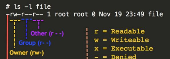 Chmod là gì và cách phân quyền truy cập file bằng lệnh chmod 2