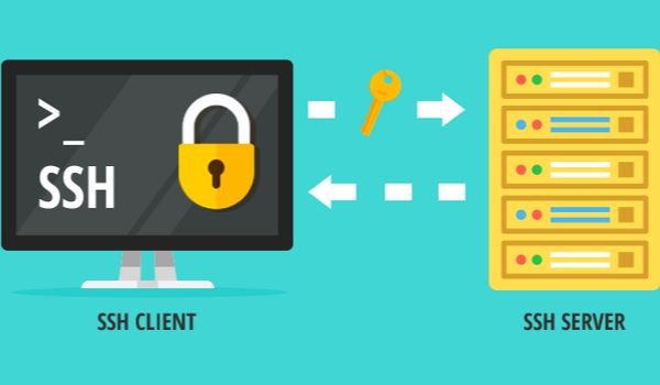 SSH là gì? Tất tần tật về SSH mà bạn cần phải biết 4