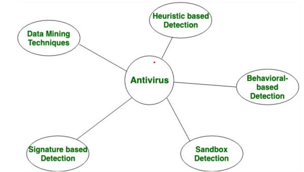 Phân biệt sự khác nhau giữa tường lửa và phần mềm diệt virus 2