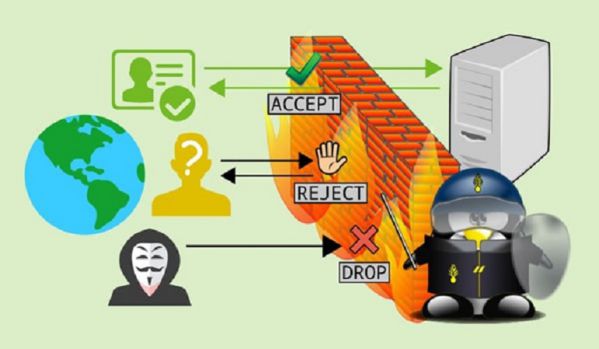  Iptables là gì? Tại sao nên dùng? Sử dụng Iptables ra sao?