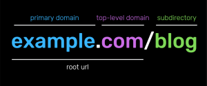 Subfolder với Subdomain, cái nào tốt cho SEO hơn? (1)