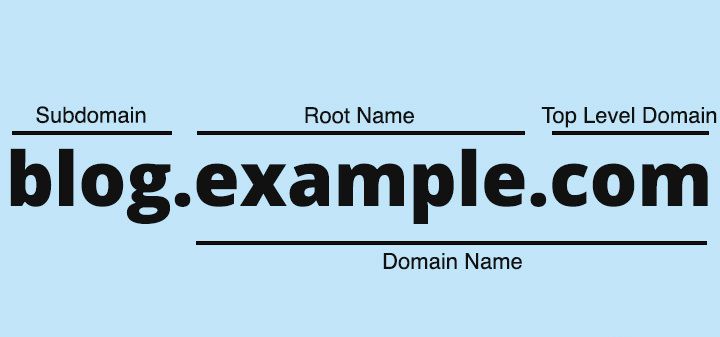 Subfolder với Subdomain, cái nào tốt cho SEO hơn? (2)