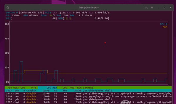 2 công cụ giúp bạn theo dõi hiệu suất GPU Nvidia trên Linux 1