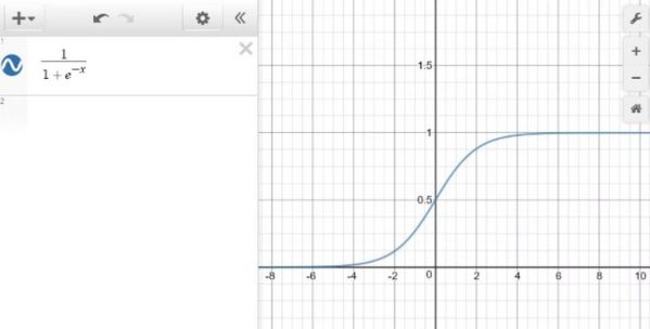 Top 4 thuật toán machine learning mà lập trình viên cần biết 1