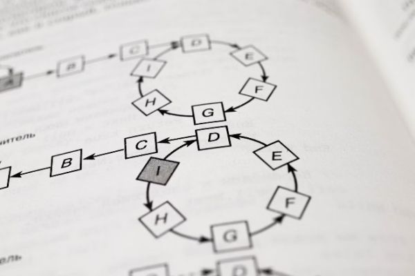  Top 4 thuật toán machine learning mà lập trình viên cần biết