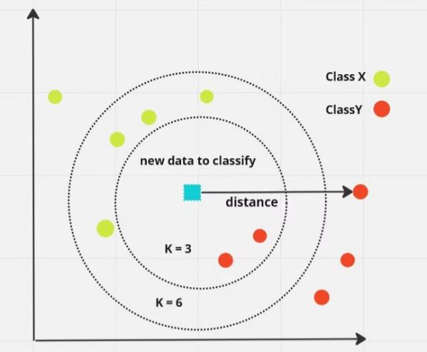 Top 4 thuật toán machine learning mà lập trình viên cần biết 3