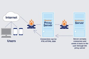  3 tính năng Proxy Server nổi bật mà bạn nên biết