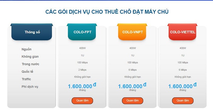 Co-location là gì? Tìm hiểu về dịch vụ thuê chỗ đặt máy chủ (5)