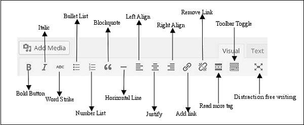 wysiwwyg editor