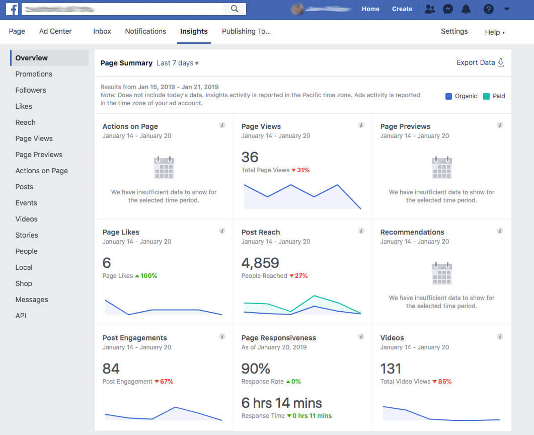 Các chỉ số và thông tin trong Facebook Insights
