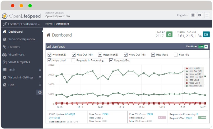 dashboard openlitespeed wordpress