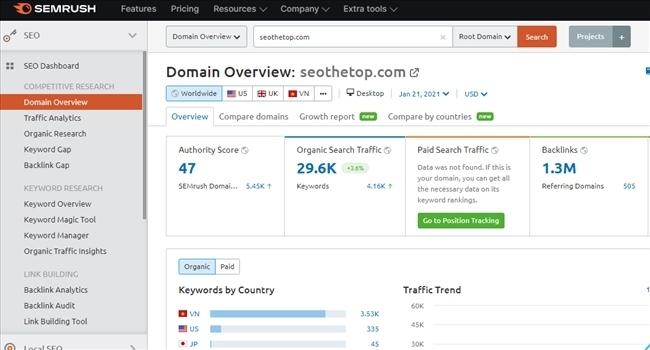 Công cụ tìm kiếm keyword semrush giúp bạn phân tích xu hướng và phân tích đối thủ cạnh tranh - gg keyword planner