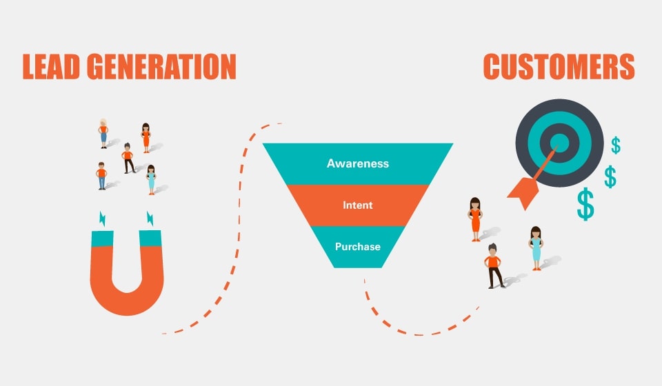 Lead là gì? Lead generation là gì?