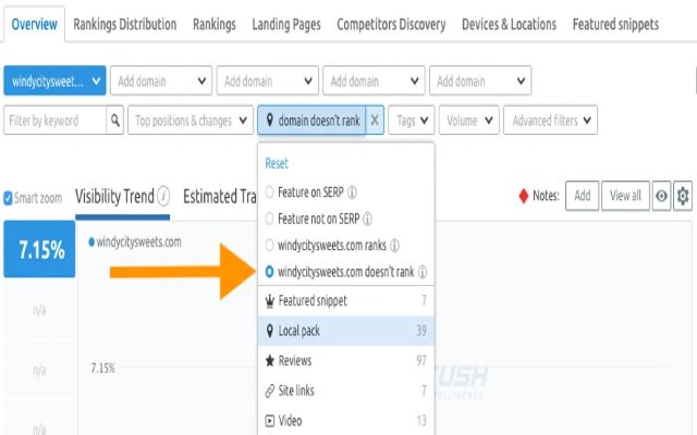 Bật mí 5 bí kíp tối ưu local SEO khi dùng SEMrush