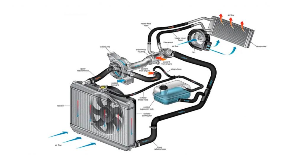 Sơ đồ hệ thống làm mát trên ô tô với mô tơ quạt két nước là bộ phận quan trọng