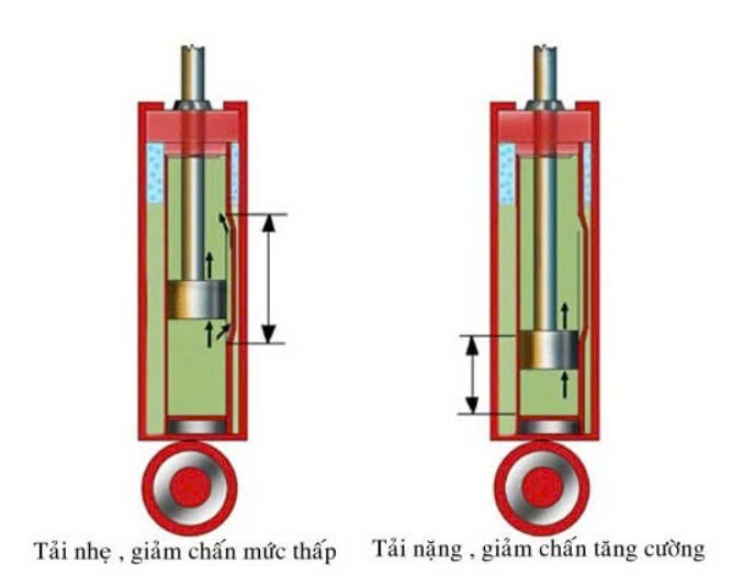 Cấu tạo giảm xóc Vario