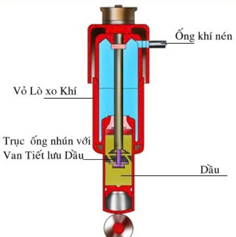 Cấu tạo giảm xóc bóng hơi