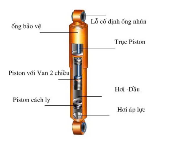 Giảm xóc loại 2 ống với hơi áp lực